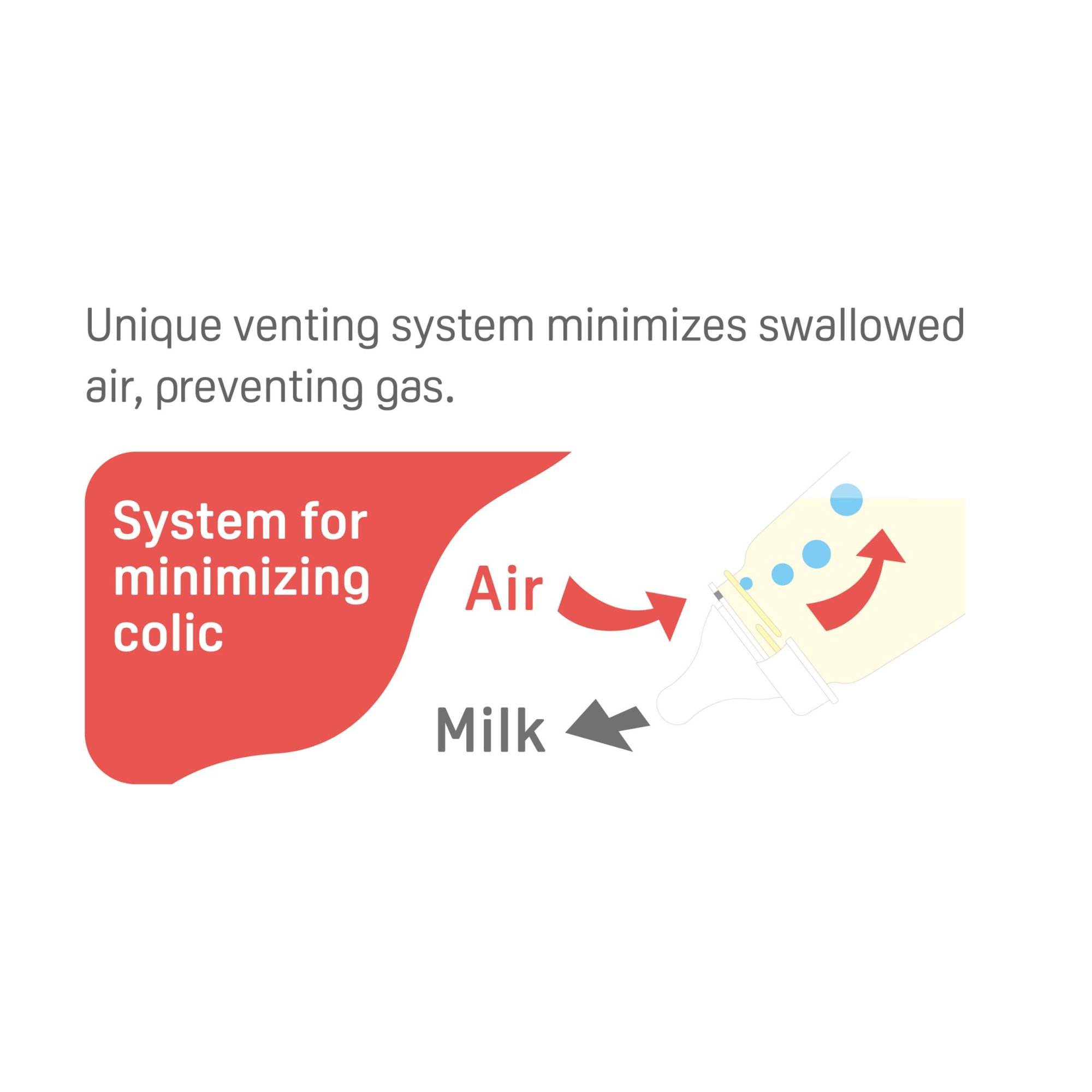 minimise-colic-scaled-6